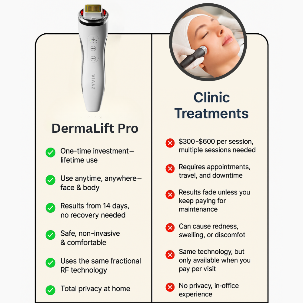 DermaLift Pro